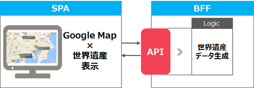 アプリの構成図