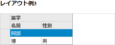 図6 リスト7に対応するMultiRowの表示(P002-layout)