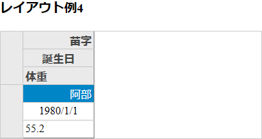 図7 リスト8に対応するMultiRowの表示(P002-layout)