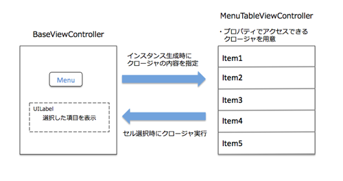 作成するサンプル