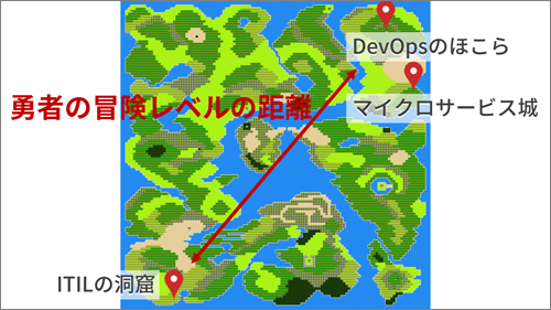 ITILの洞窟とマイクロサービス城はこんなに遠い