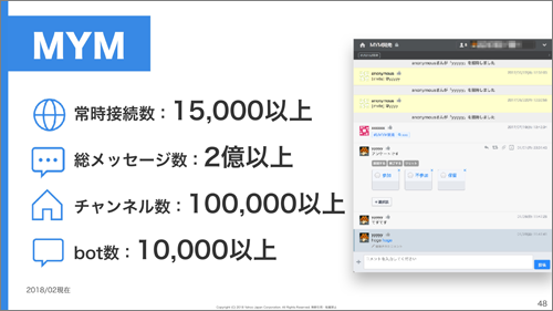 社内SNS「MYM」