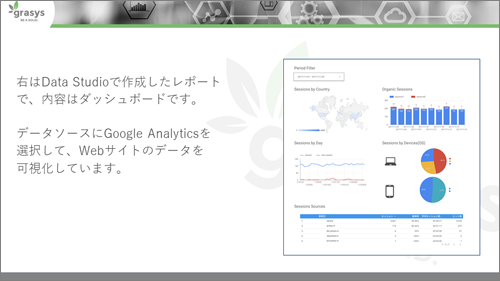 Google Data Studio のレポート(ダッシュボード)