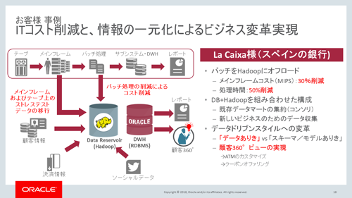 La Caixaの事例