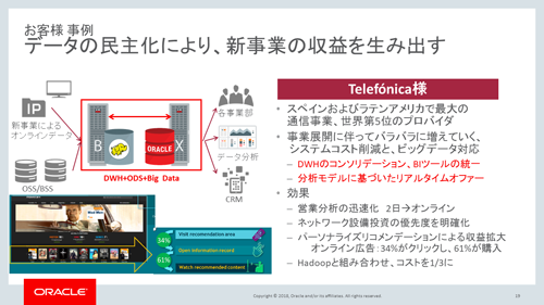 Telefonicaの事例