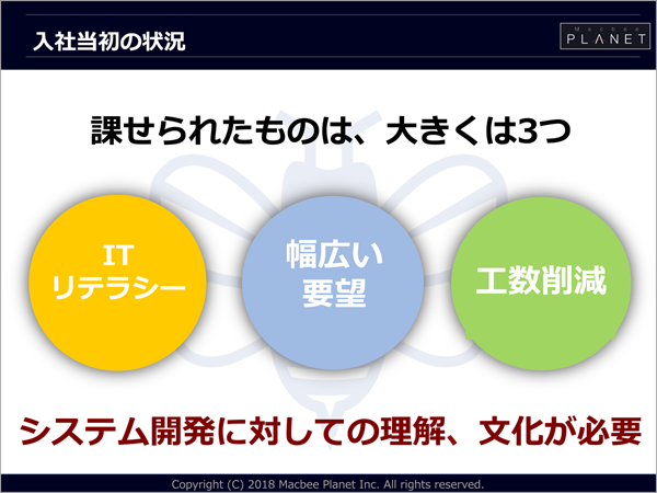 高原氏入社当初の課題を分類すると3つ