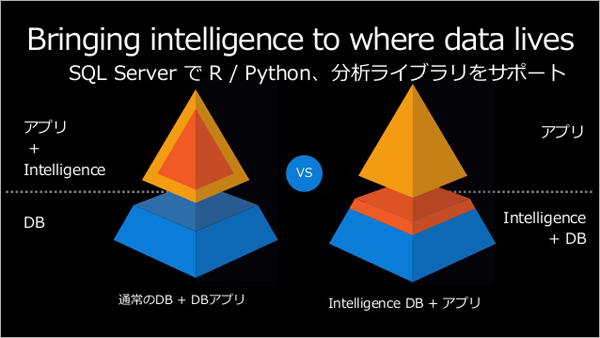 SQL ServerでRやPython、分析ライブラリをサポート