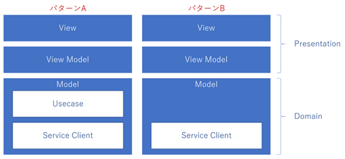 WPFアプリケーション内部レイヤー