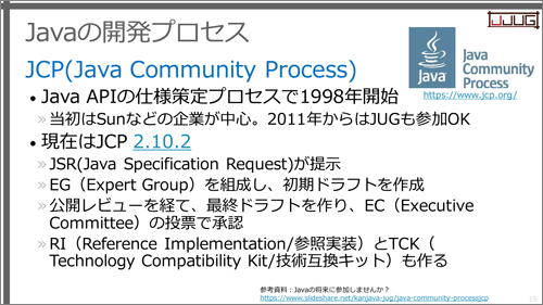 JCP(Java Community Process)