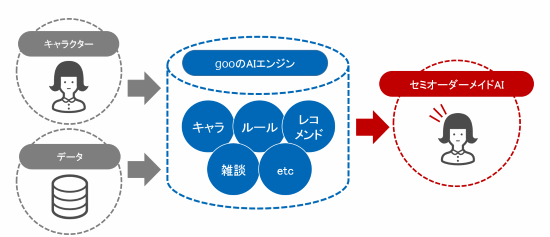 全体イメージ