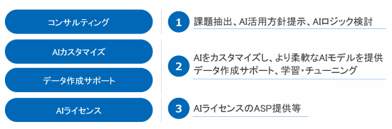 提供イメージ