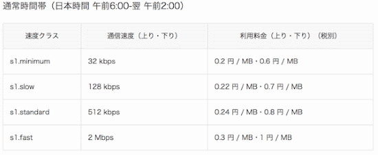 利用料金(1)