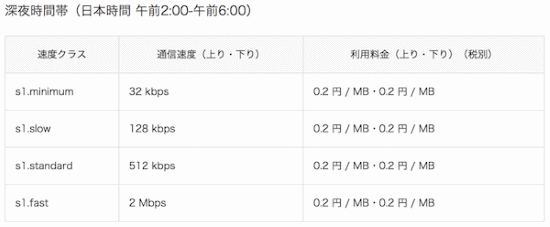 利用料金(2)