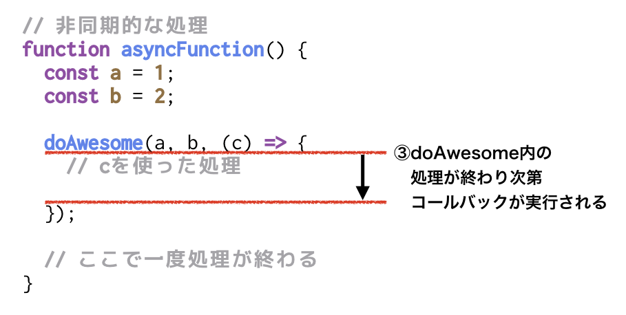 図3:非同期的な処理の内側のスコープの動き