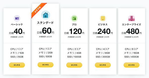「Gehirn RS2 Plus」新料金プラン