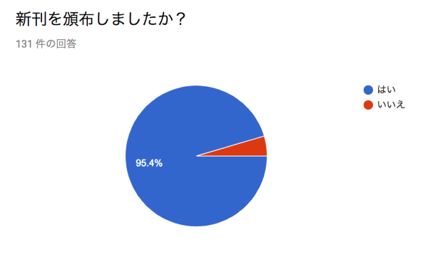 新刊の頒布状況