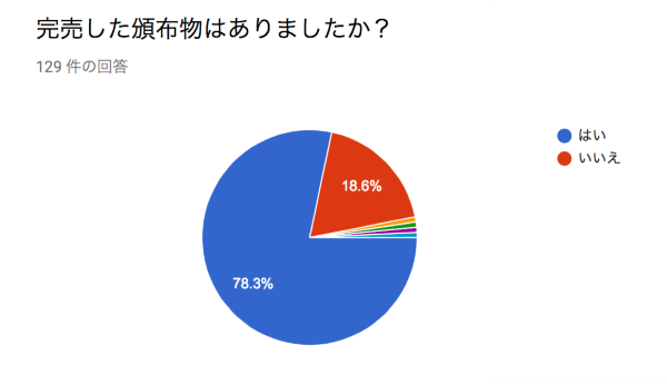 頒布物の完売状況