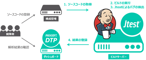 Jenkins Platform Package for Java