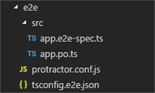 図1 Angular CLIが生成したe2eテストのファイル(P001-init)