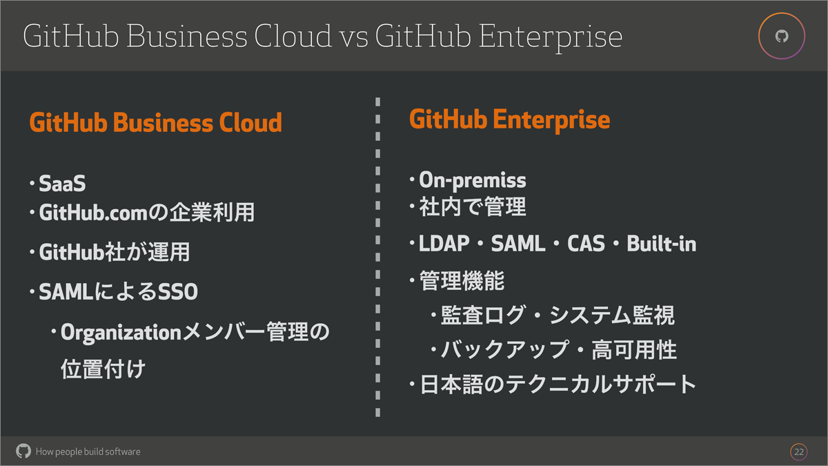 GitHub Business CloudとGitHub Enterpriseの違い