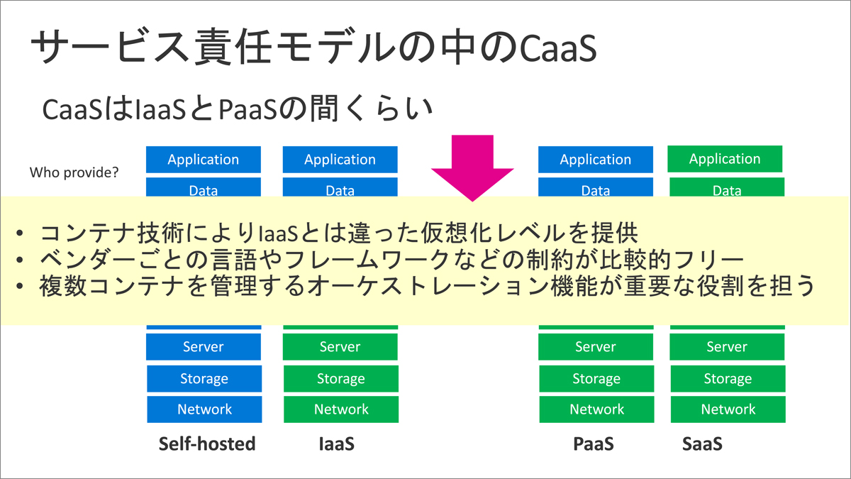 サービス責任モデルから見るCaaSの位置づけ