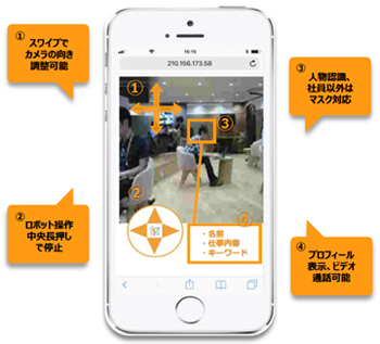 AIロボットリモート操作機能