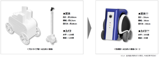 AIロボット改善予定