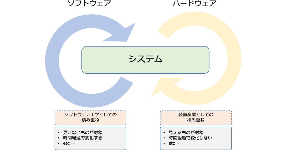 コードとしてitインフラを定義する 自動化を超えた継続的改善の実現とは 1 2 Codezine コードジン