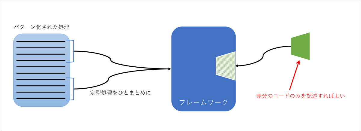 軽量phpフレームワークslimは何が 軽量 なのか 特徴と環境構築 1 2 Codezine コードジン