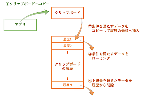 Windowsのクリップボード履歴