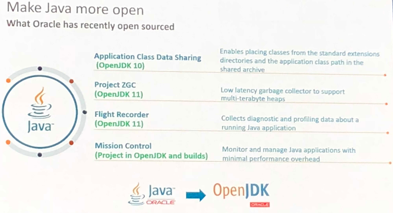 Oracleによるオープンソース化への取り組み