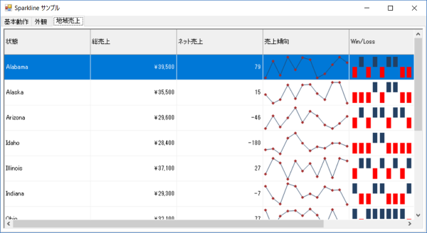 Sparkline