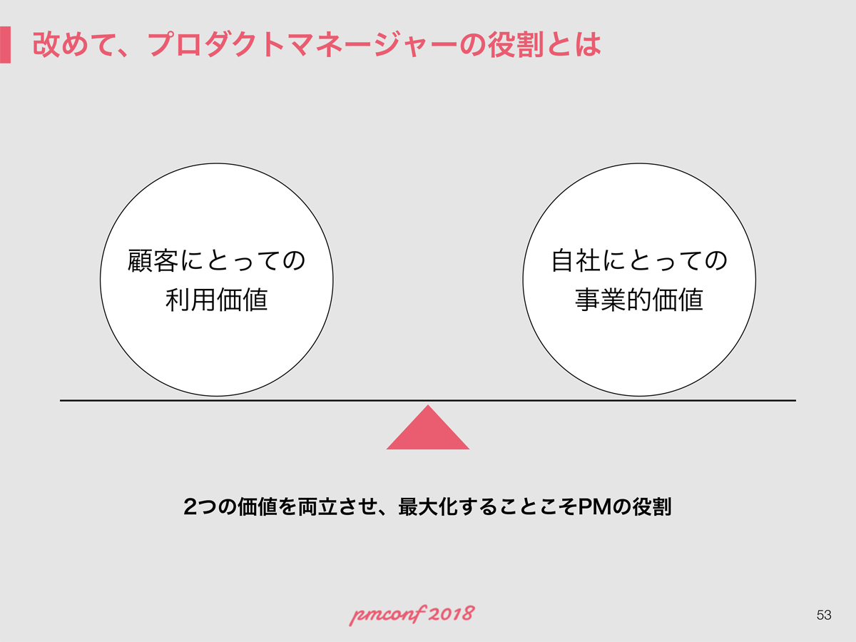 自社の価値と顧客の利益のバランスを最適化していくのがPMの役割