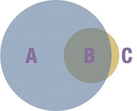 図3