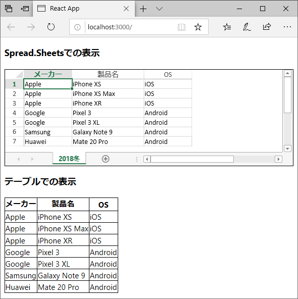 図1 ReactでSpread.Sheetsを表示するサンプル(p002-spreadsheets)