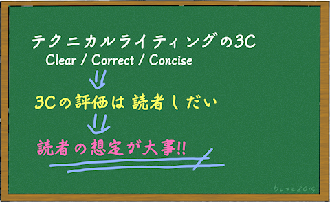 テクニカルライティングには読者の想定が大切な理由
