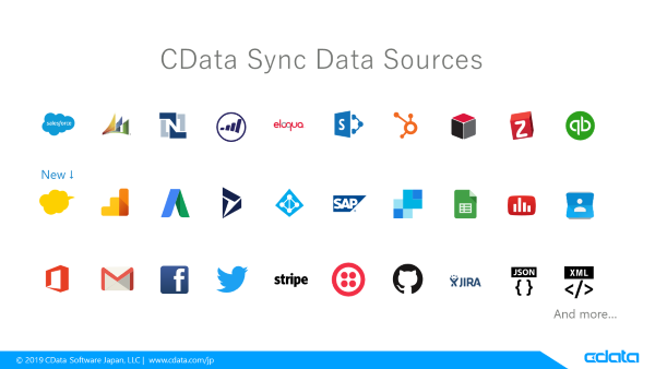 「CData Sync 2019」の対応データソース