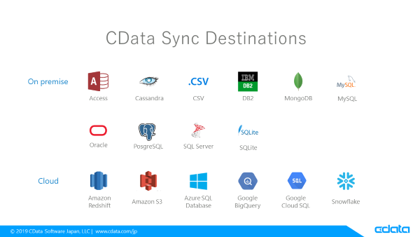 「CData Sync 2019」の対応レプリケーション先DB