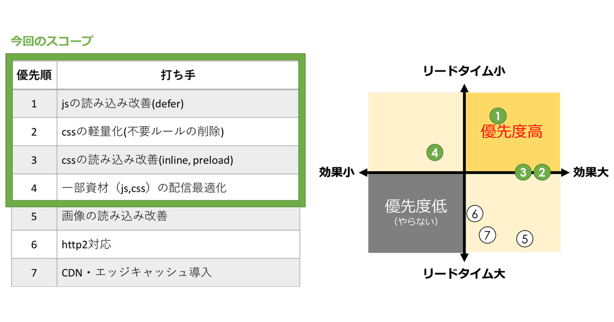 Cssを軽量化し ページ表示速度を改善せよ レガシーwebフロントエンドのパフォーマンスチューニング 1 2 Codezine コードジン