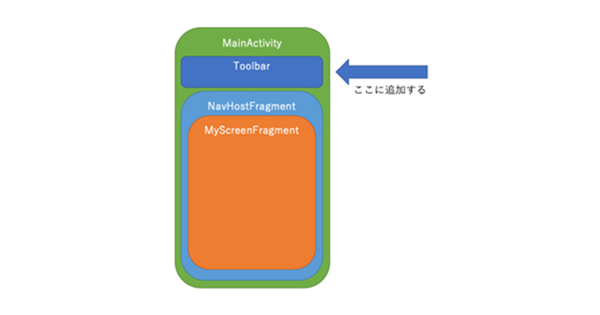 Android Studio 3 3で自然な画面遷移を実装する 1 3 Codezine