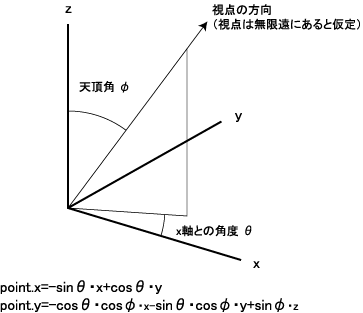 図1 三次元座標を二次元座標に変換するための条件と変換式 図1 三次元座標を二次元座標に変換するための条件と変換式