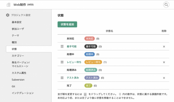 プロジェクト管理ツール Backlog ユーザーが状態を追加できる機能を用意 Codezine コードジン