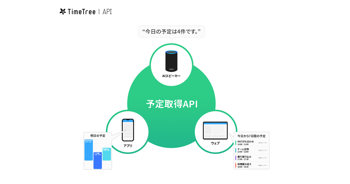 カレンダーシェアアプリ Timetree の予定取得api公開 Alexaに対応 Codezine コードジン
