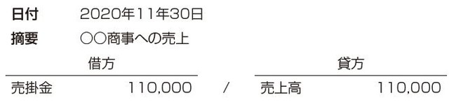 日付と摘要を加えた仕訳イメージ