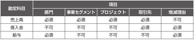 入力可能項目の設定イメージ