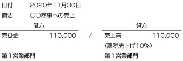 部門を登録した仕訳イメージ