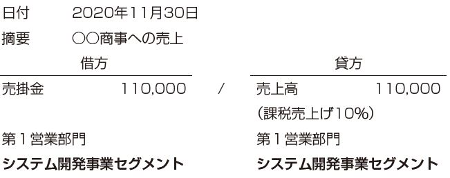 事業セグメントを登録した仕訳イメージ