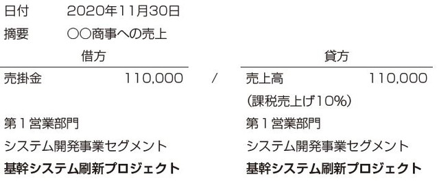 プロジェクトを登録した仕訳イメージ