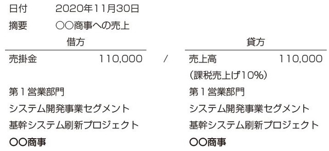 取引先を登録した仕訳イメージ