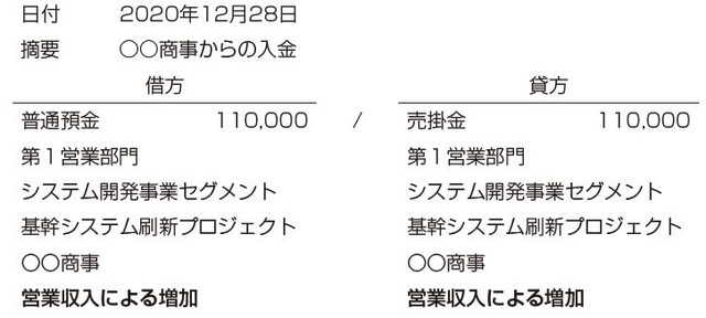 増減理由を登録した仕訳イメージ